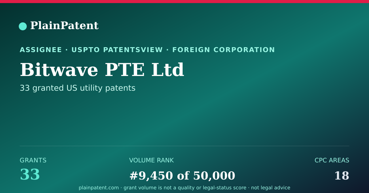 Shareable card for Bitwave PTE Ltd Patent Portfolio