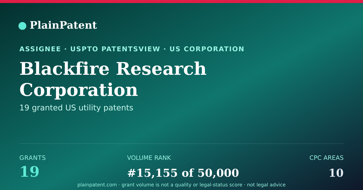 Shareable card for Blackfire Research Corporation Patent Portfolio