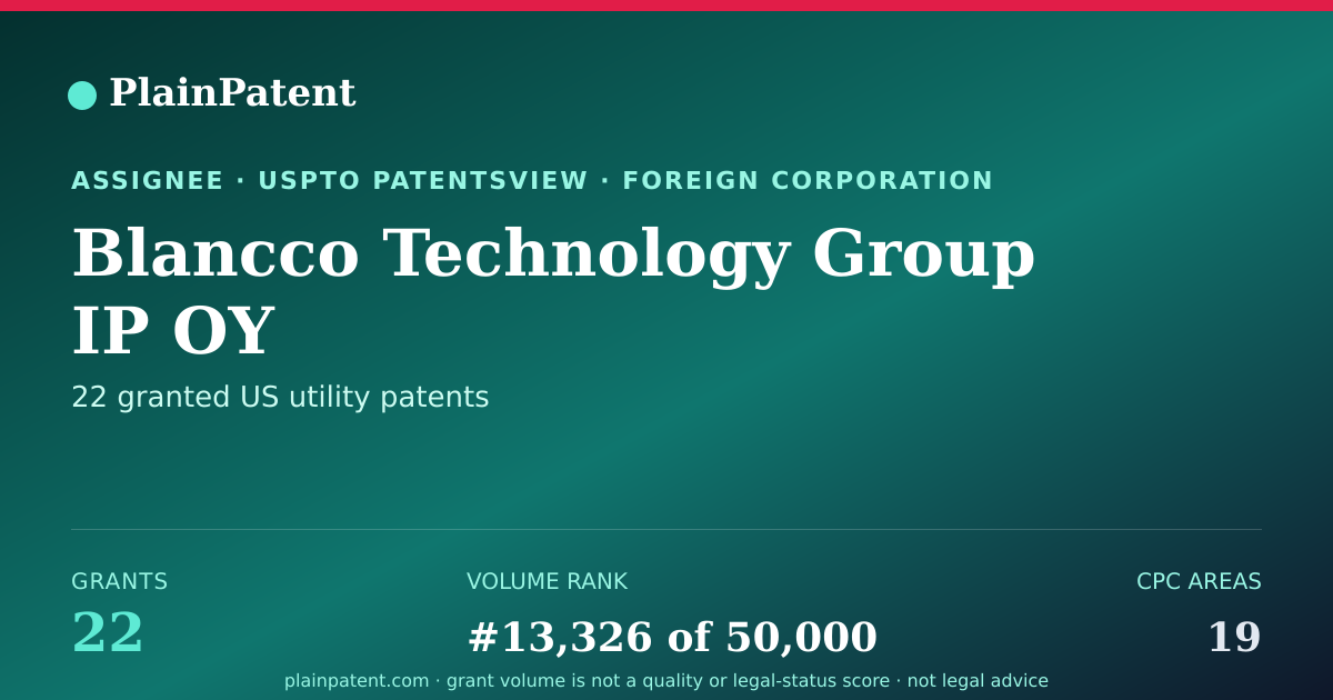 Shareable card for Blancco Technology Group IP OY Patent Portfolio