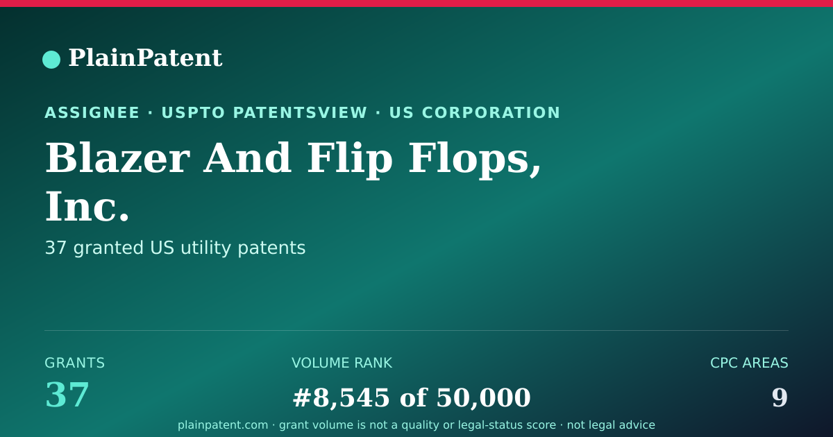 Shareable card for Blazer And Flip Flops, Inc. Patent Portfolio