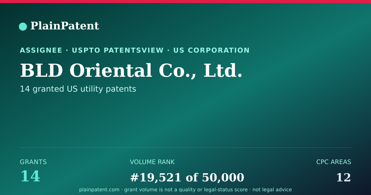 Shareable card for BLD Oriental Co., Ltd. Patent Portfolio