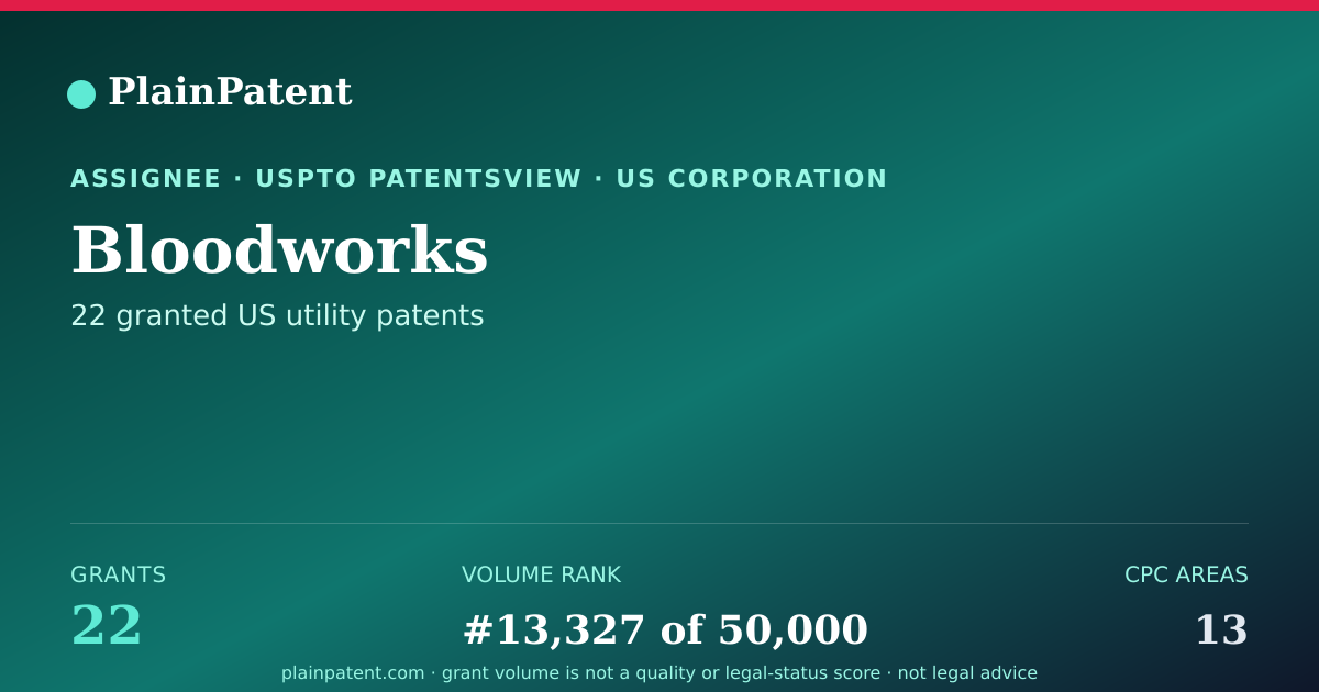 Shareable card for Bloodworks Patent Portfolio