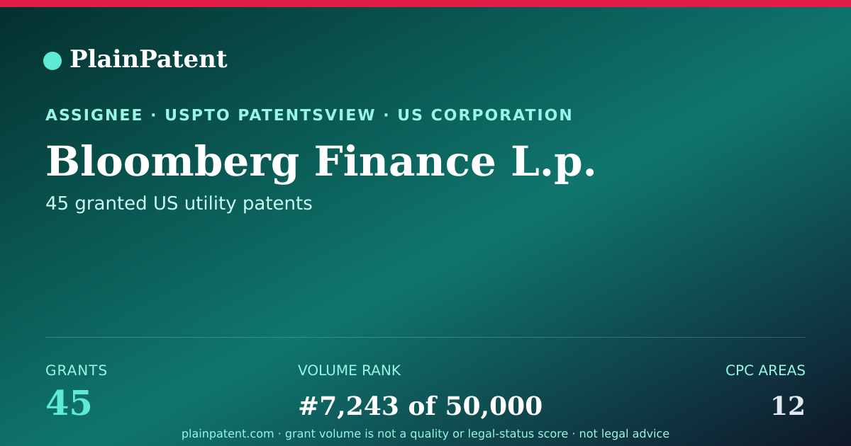 Shareable card for Bloomberg Finance L.p. Patent Portfolio