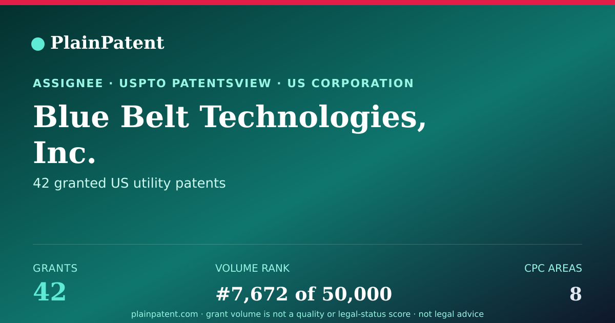 Shareable card for Blue Belt Technologies, Inc. Patent Portfolio