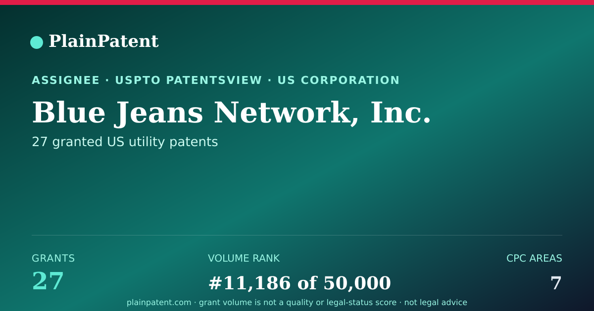 Shareable card for Blue Jeans Network, Inc. Patent Portfolio