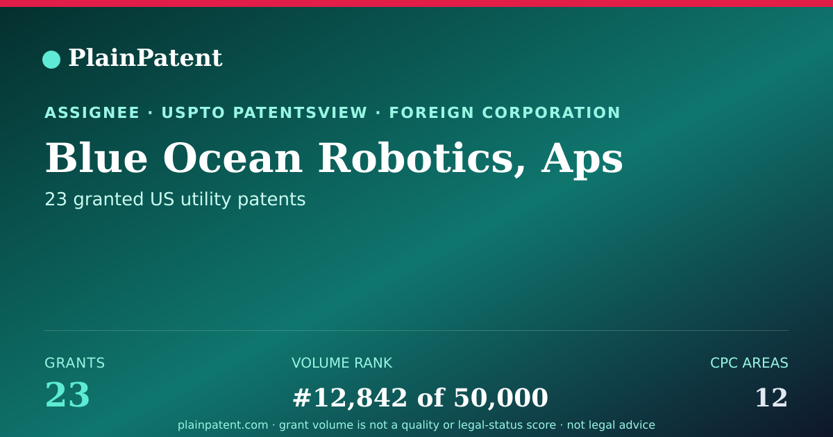 Shareable card for Blue Ocean Robotics, Aps Patent Portfolio