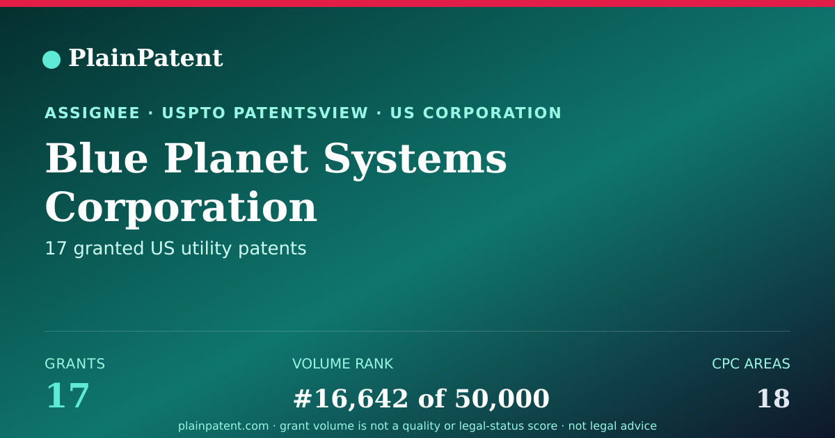 Shareable card for Blue Planet Systems Corporation Patent Portfolio