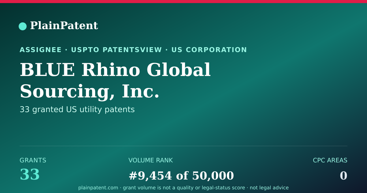 Shareable card for BLUE Rhino Global Sourcing, Inc. Patent Portfolio