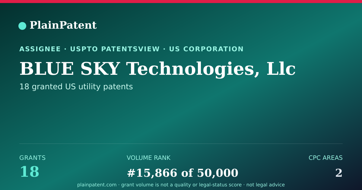 Shareable card for BLUE SKY Technologies, Llc Patent Portfolio
