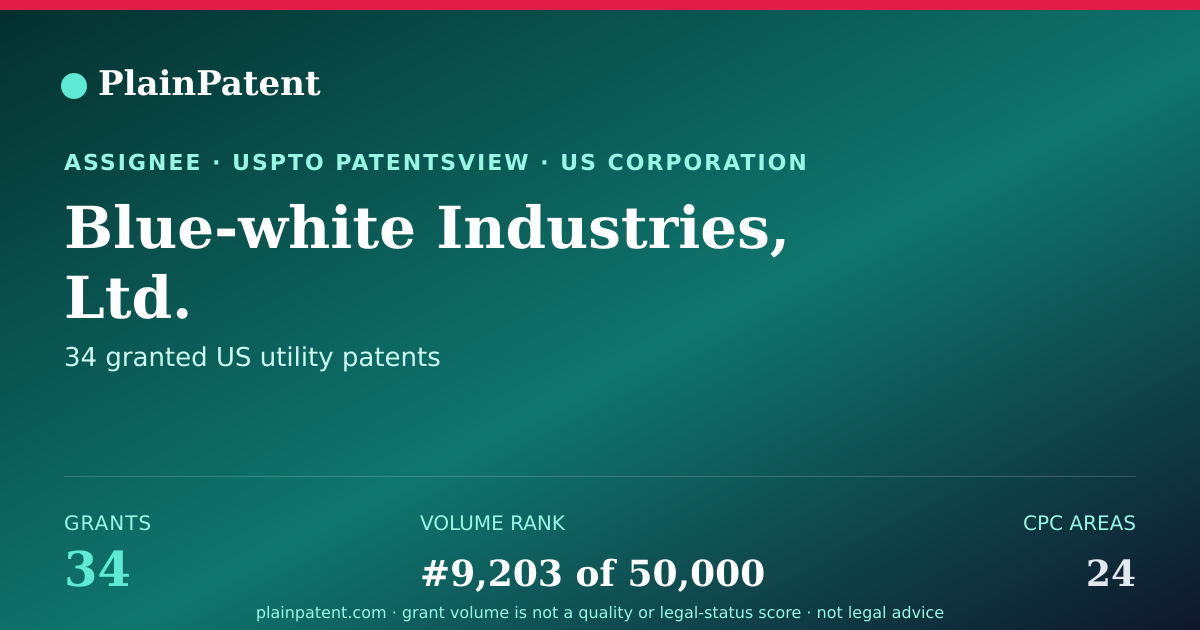 Shareable card for Blue-white Industries, Ltd. Patent Portfolio