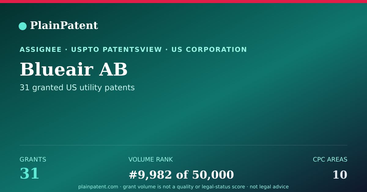 Shareable card for Blueair AB Patent Portfolio