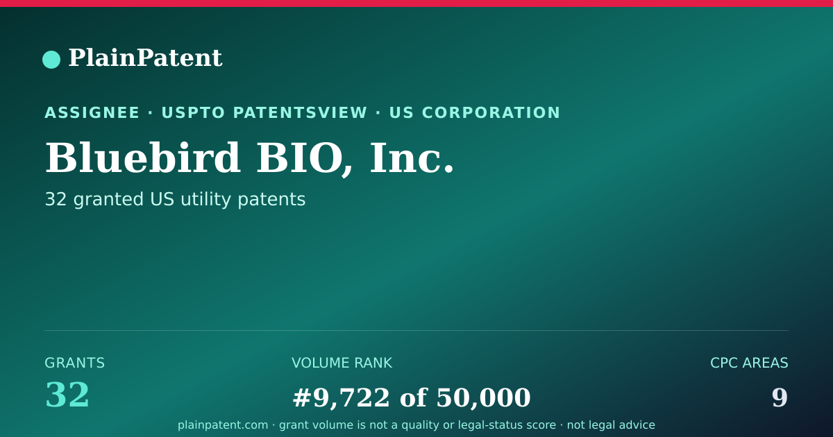 Shareable card for Bluebird BIO, Inc. Patent Portfolio