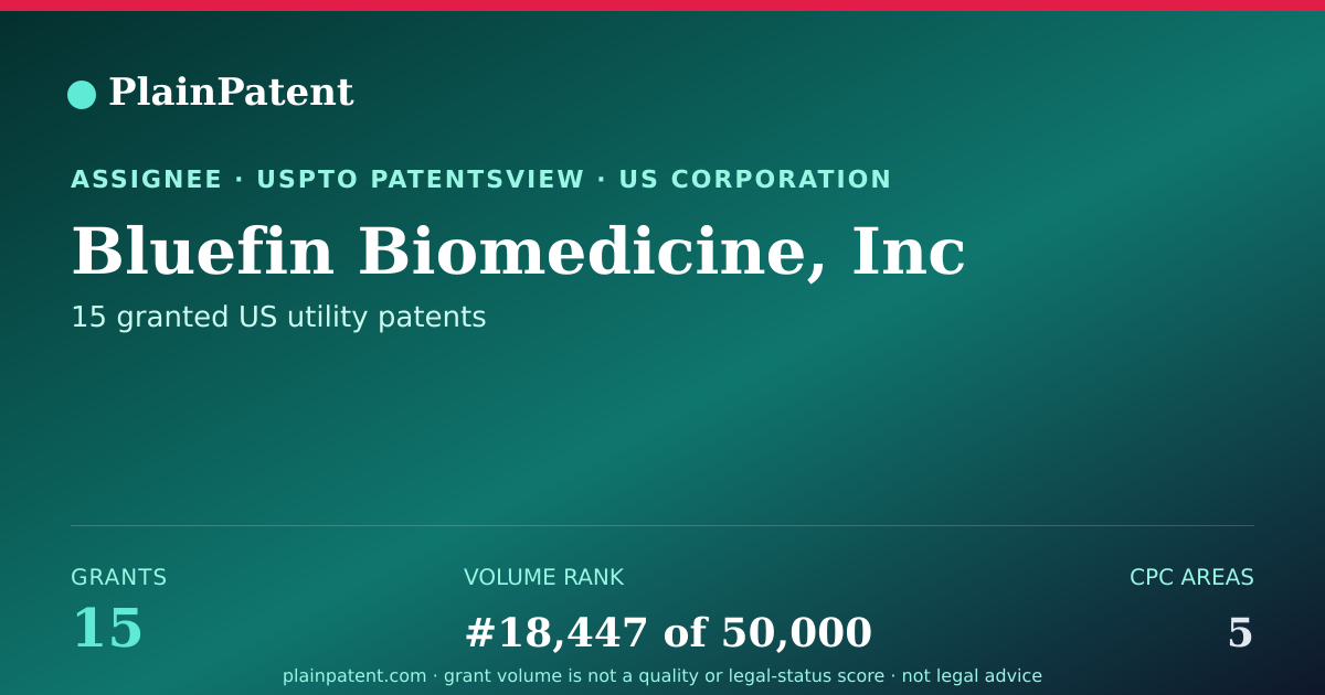 Shareable card for Bluefin Biomedicine, Inc Patent Portfolio