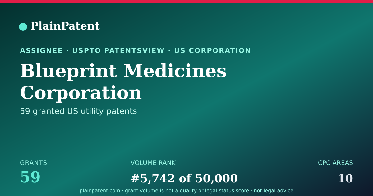 Shareable card for Blueprint Medicines Corporation Patent Portfolio