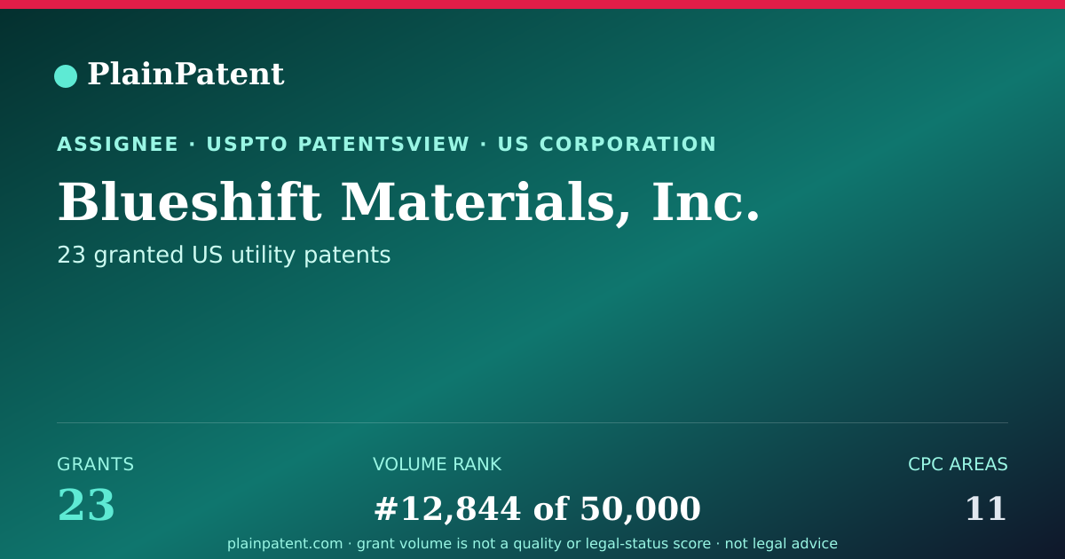 Shareable card for Blueshift Materials, Inc. Patent Portfolio