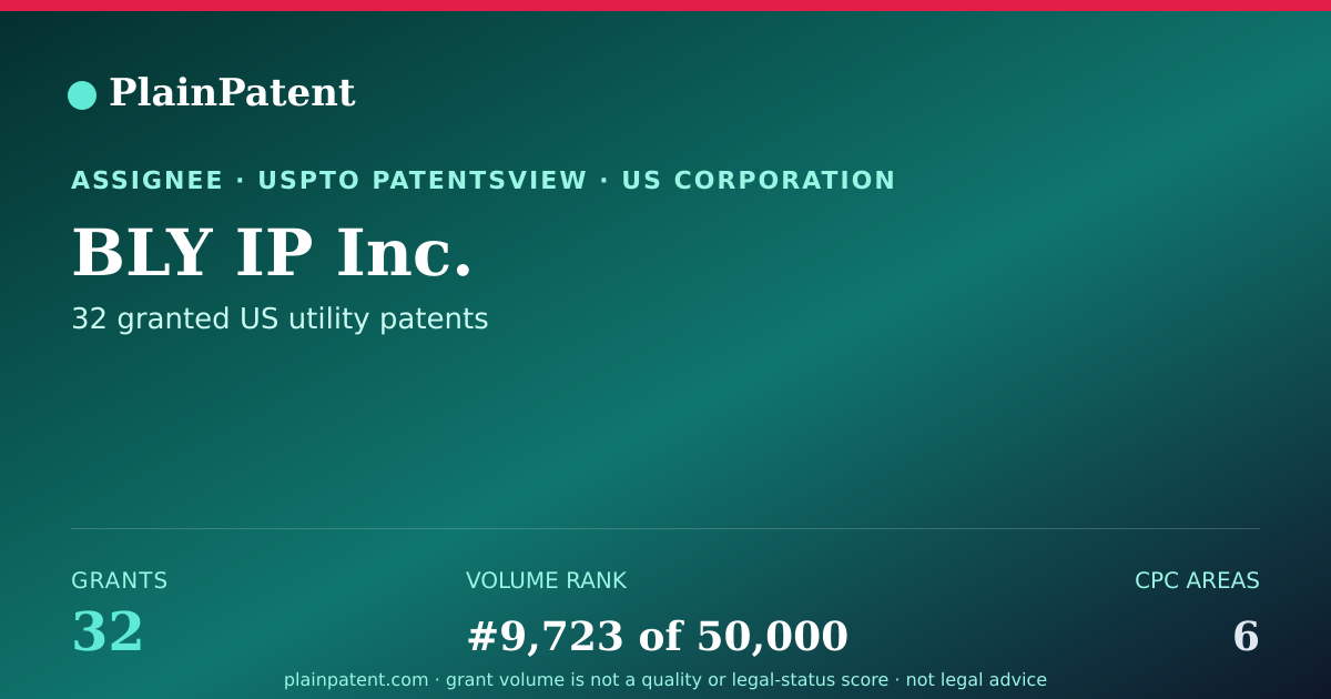 Shareable card for BLY IP Inc. Patent Portfolio