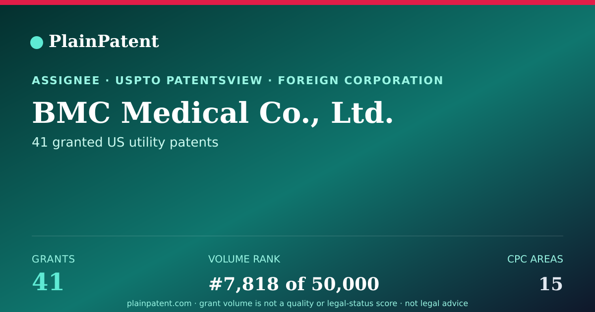 Shareable card for BMC Medical Co., Ltd. Patent Portfolio