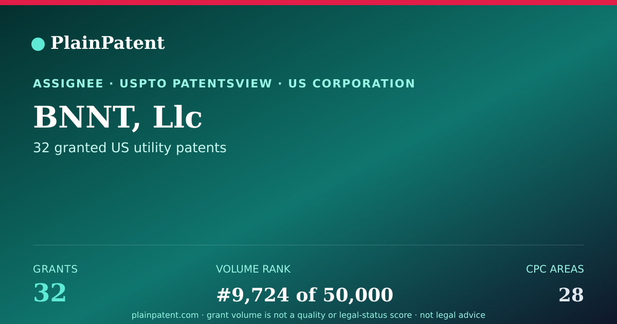 Shareable card for BNNT, Llc Patent Portfolio