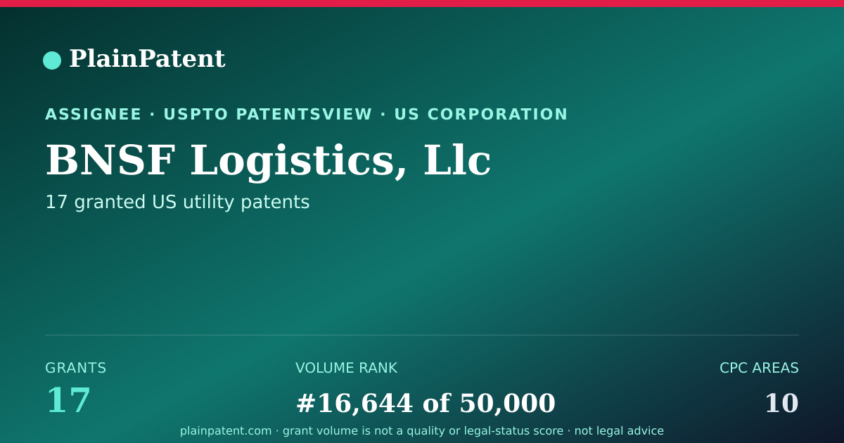 Shareable card for BNSF Logistics, Llc Patent Portfolio