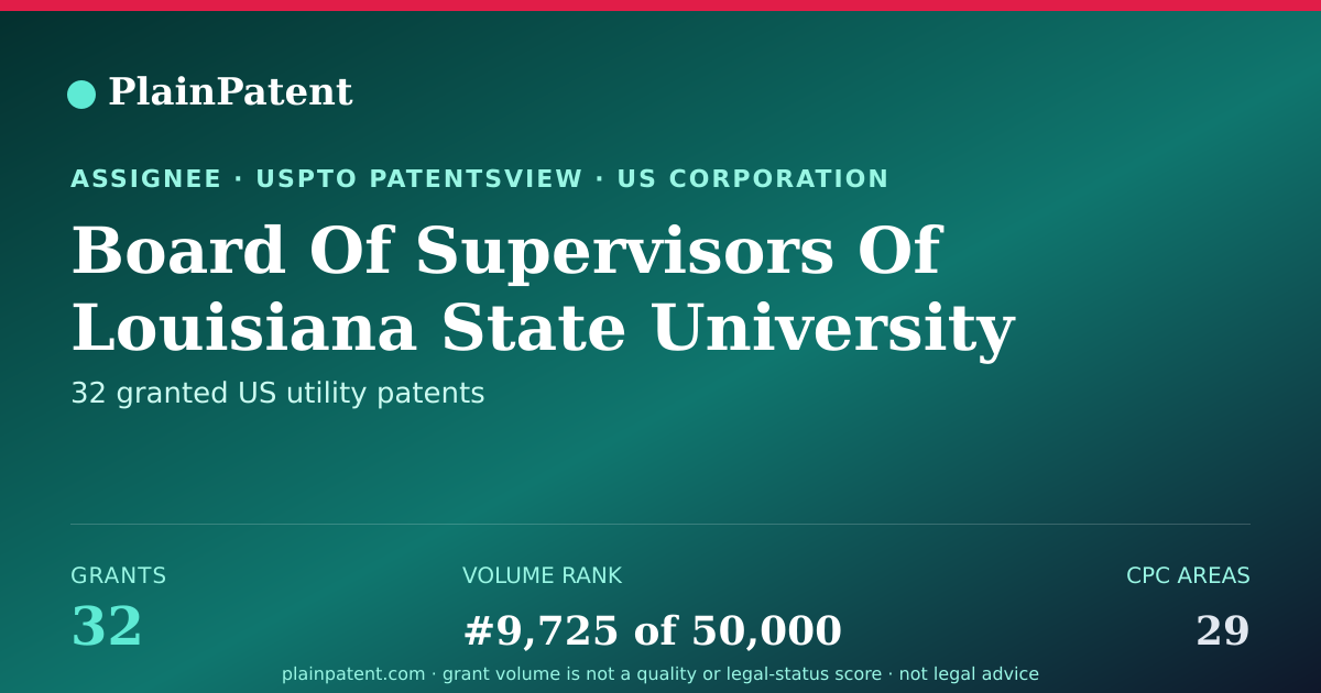 Shareable card for Board Of Supervisors Of Louisiana State University Patent Portfolio