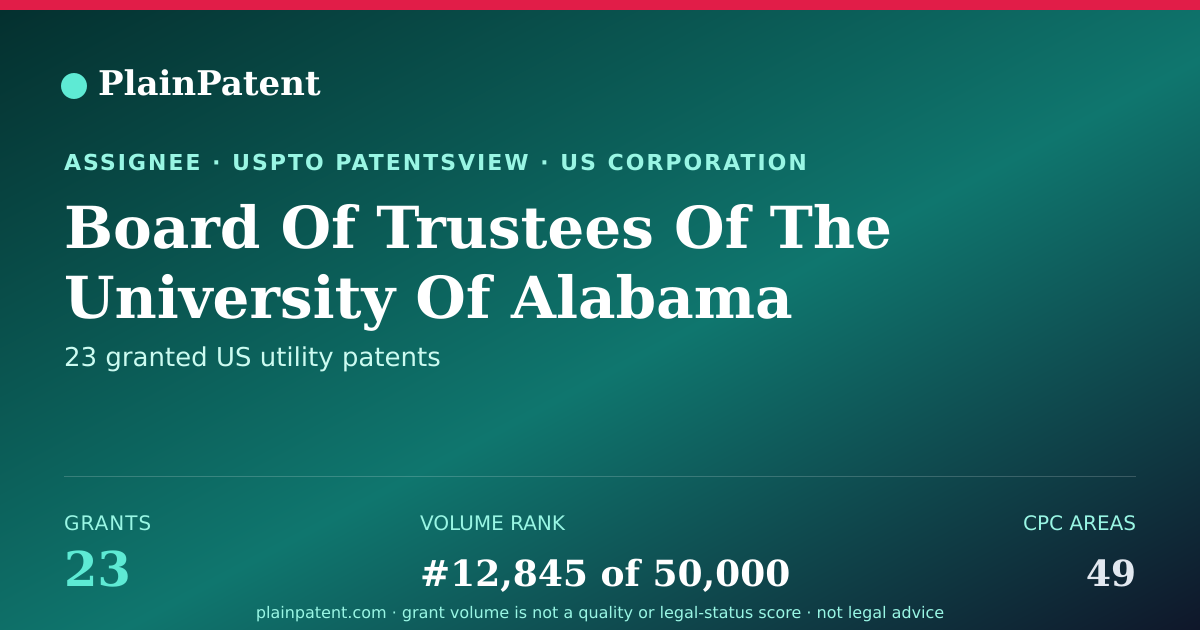 Shareable card for Board Of Trustees Of The University Of Alabama Patent Portfolio