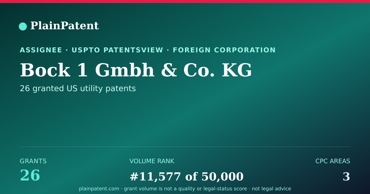 Shareable card for Bock 1 Gmbh & Co. KG Patent Portfolio