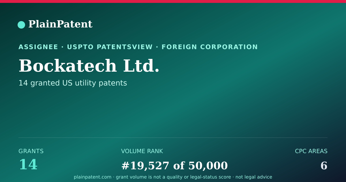 Shareable card for Bockatech Ltd. Patent Portfolio