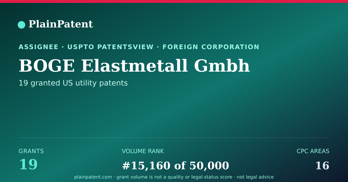 Shareable card for BOGE Elastmetall Gmbh Patent Portfolio