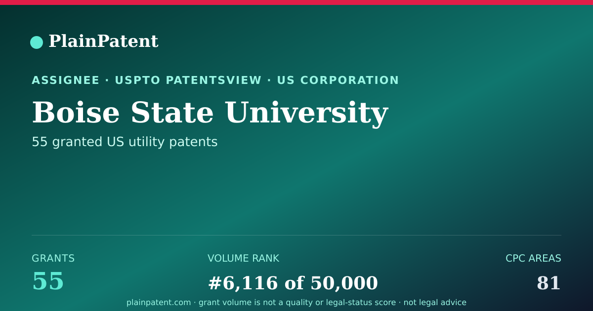 Shareable card for Boise State University Patent Portfolio