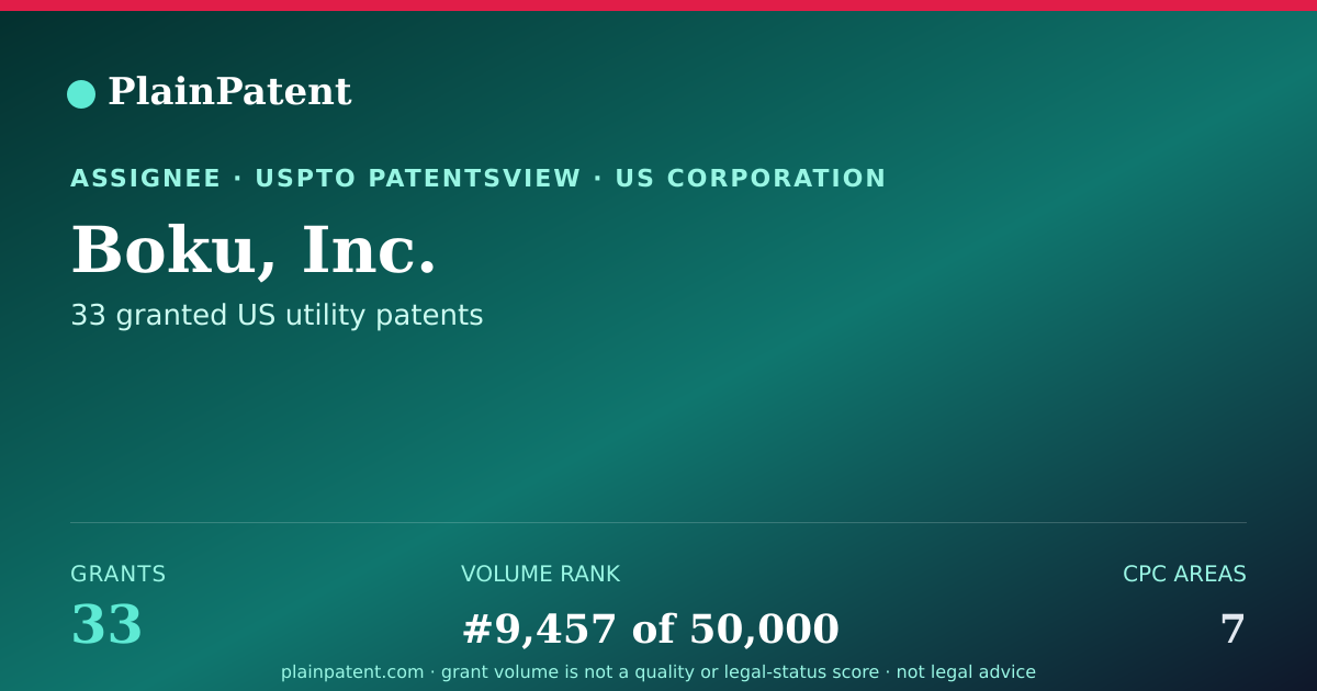 Shareable card for Boku, Inc. Patent Portfolio