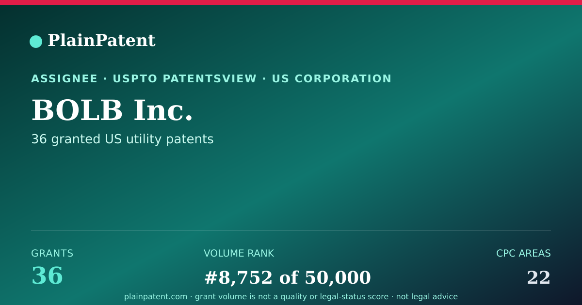 Shareable card for BOLB Inc. Patent Portfolio