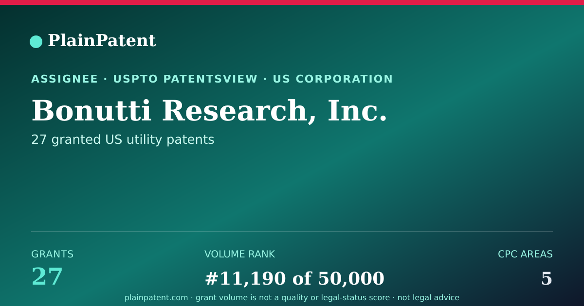 Shareable card for Bonutti Research, Inc. Patent Portfolio