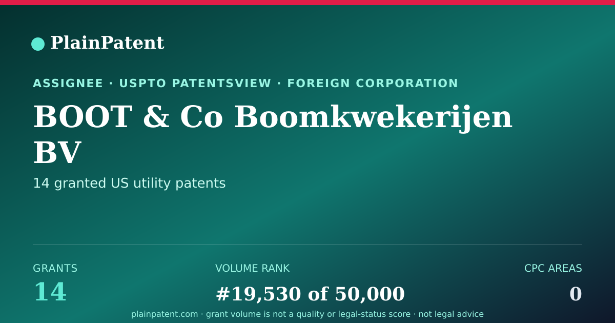 Shareable card for BOOT & Co Boomkwekerijen BV Patent Portfolio