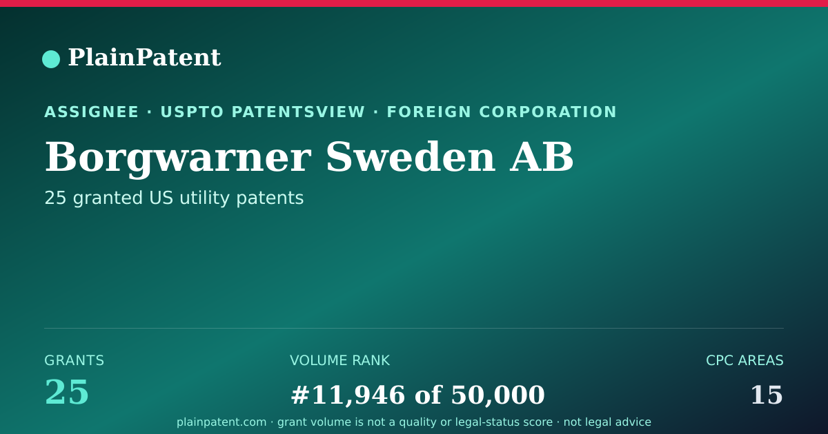 Shareable card for Borgwarner Sweden AB Patent Portfolio