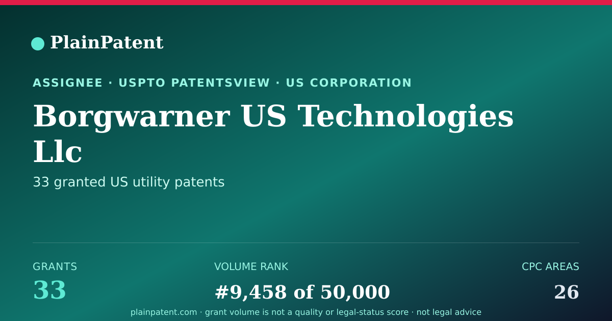 Shareable card for Borgwarner US Technologies Llc Patent Portfolio