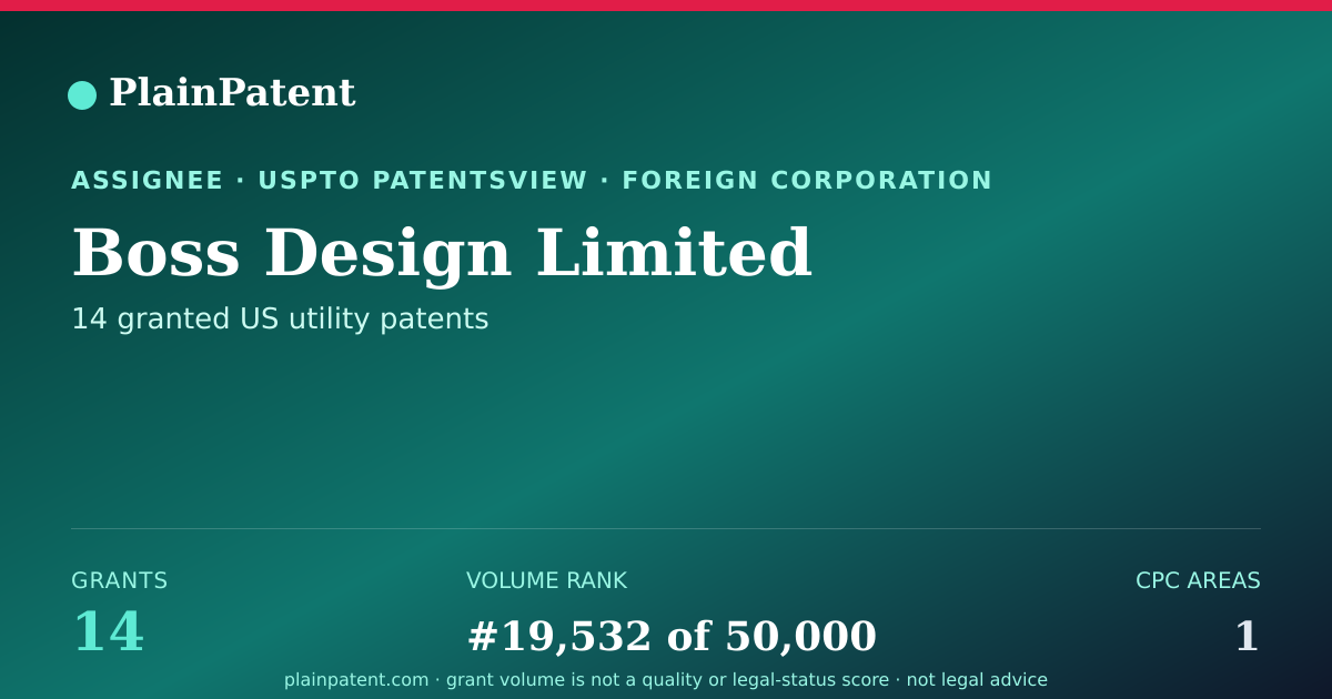 Shareable card for Boss Design Limited Patent Portfolio