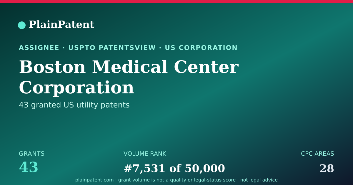 Shareable card for Boston Medical Center Corporation Patent Portfolio