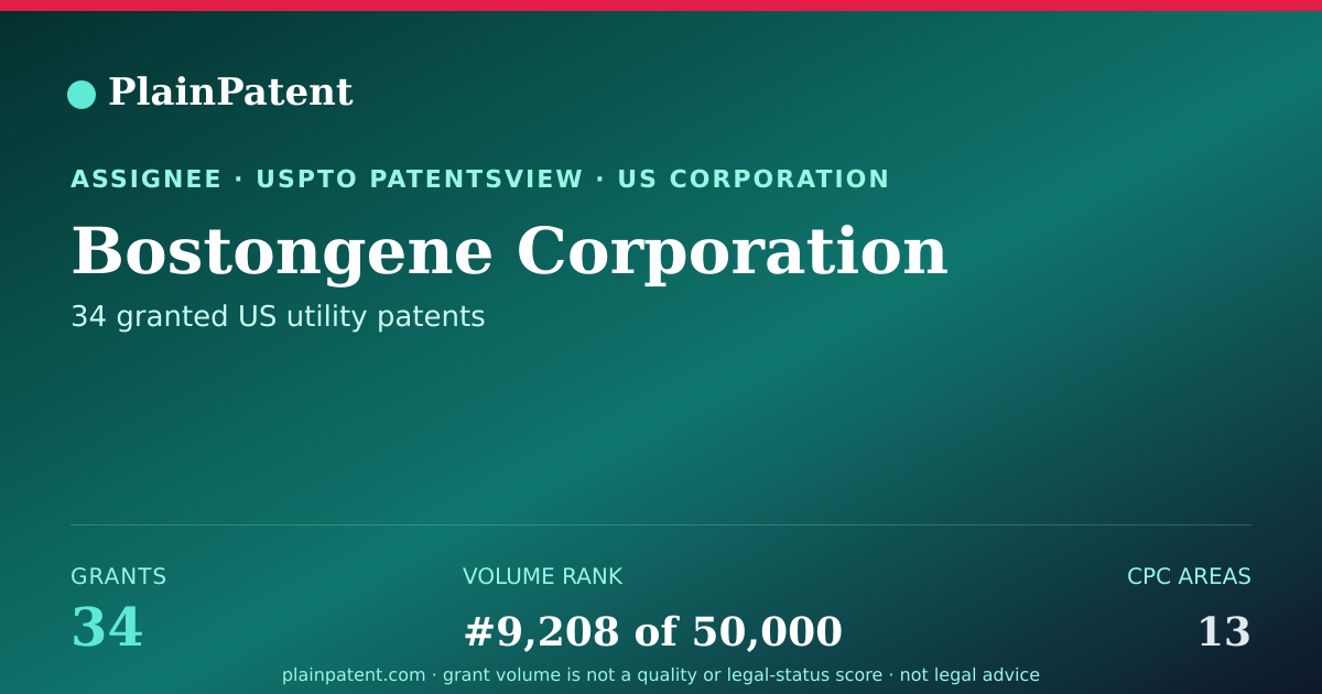 Shareable card for Bostongene Corporation Patent Portfolio