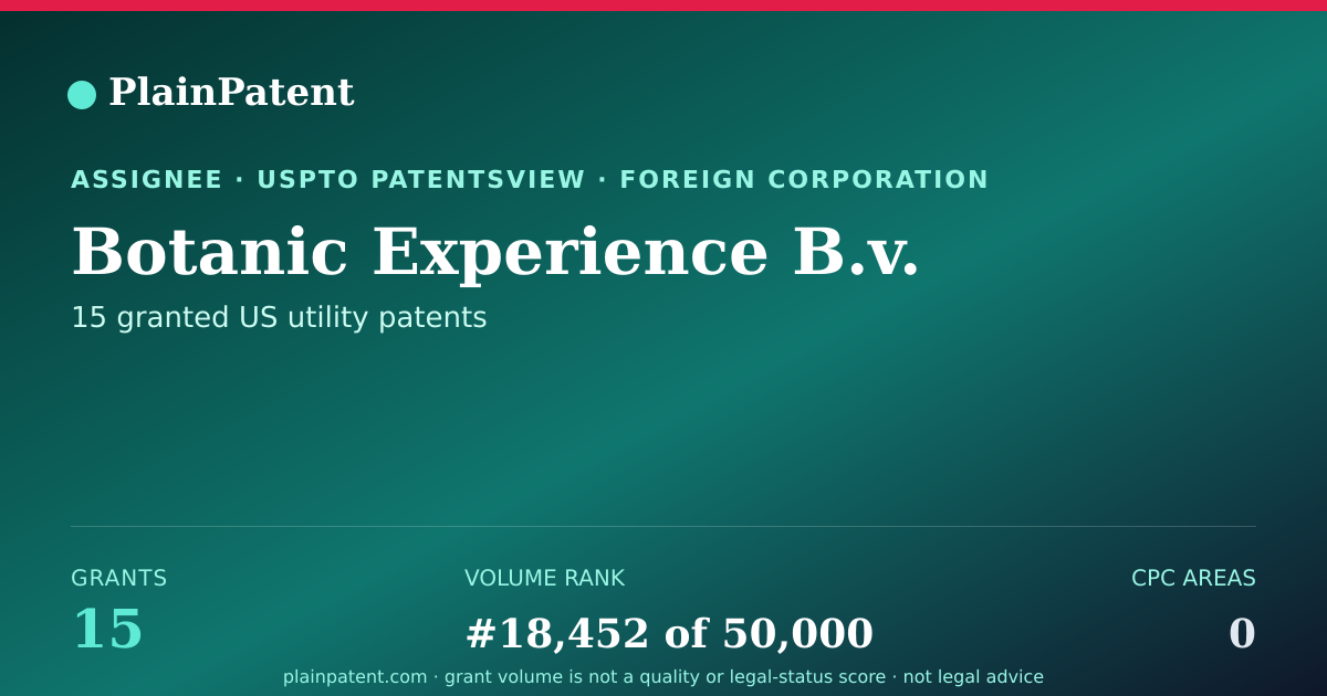 Shareable card for Botanic Experience B.v. Patent Portfolio