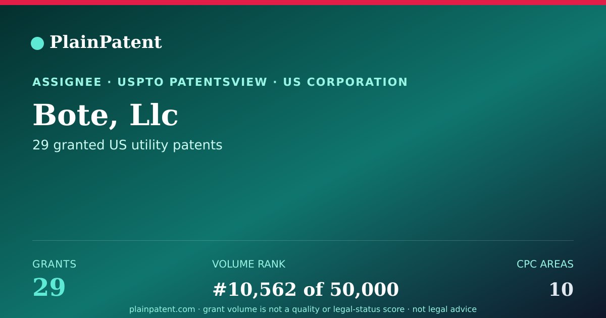 Shareable card for Bote, Llc Patent Portfolio