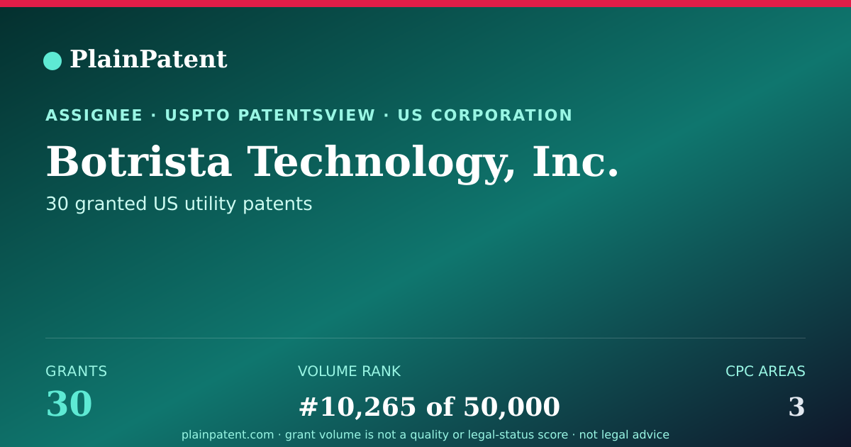 Shareable card for Botrista Technology, Inc. Patent Portfolio