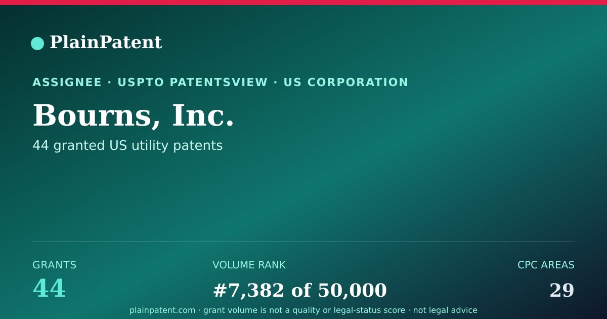 Shareable card for Bourns, Inc. Patent Portfolio