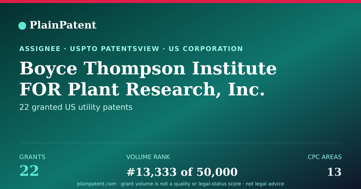 Shareable card for Boyce Thompson Institute FOR Plant Research, Inc. Patent Portfolio
