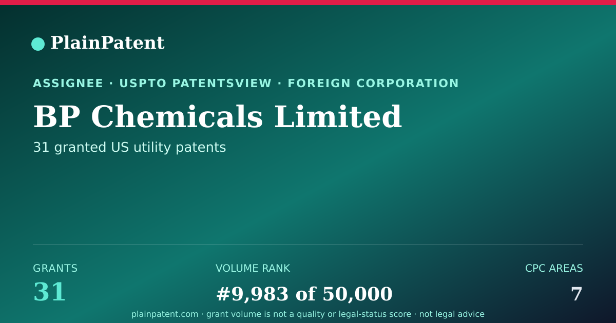 Shareable card for BP Chemicals Limited Patent Portfolio