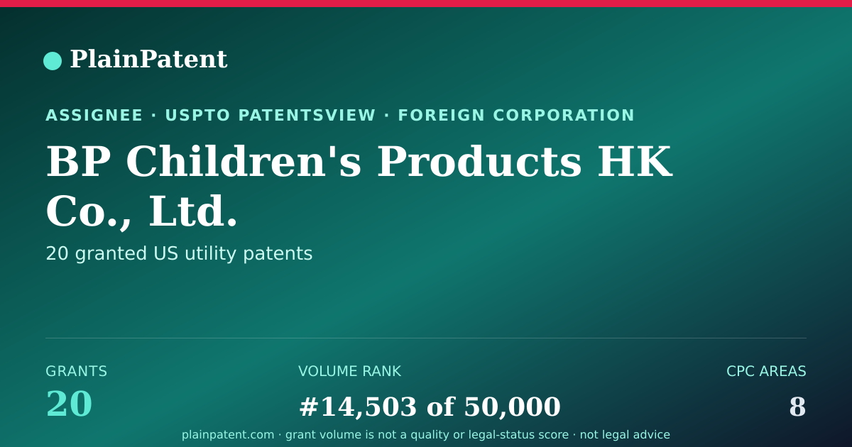 Shareable card for BP Children's Products HK Co., Ltd. Patent Portfolio