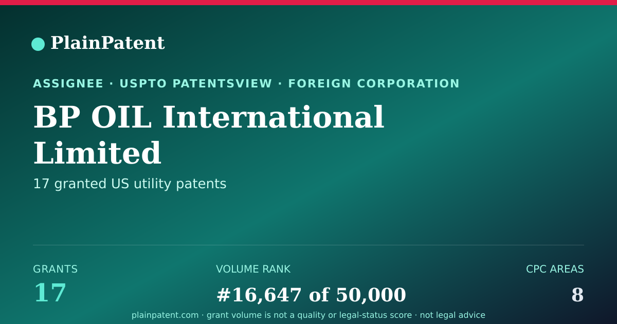 Shareable card for BP OIL International Limited Patent Portfolio