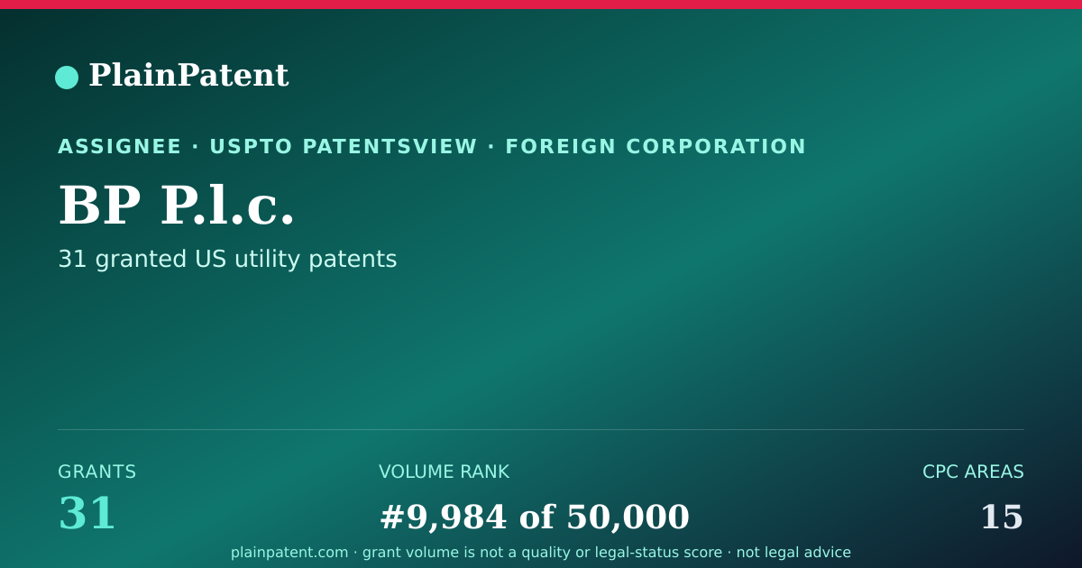 Shareable card for BP P.l.c. Patent Portfolio