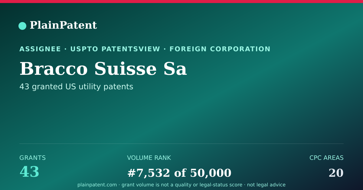 Shareable card for Bracco Suisse Sa Patent Portfolio