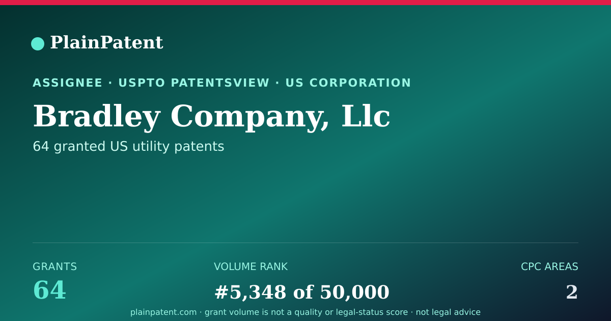 Shareable card for Bradley Company, Llc Patent Portfolio