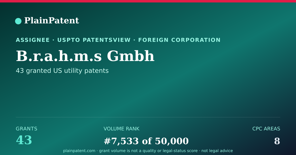 Shareable card for B.r.a.h.m.s Gmbh Patent Portfolio